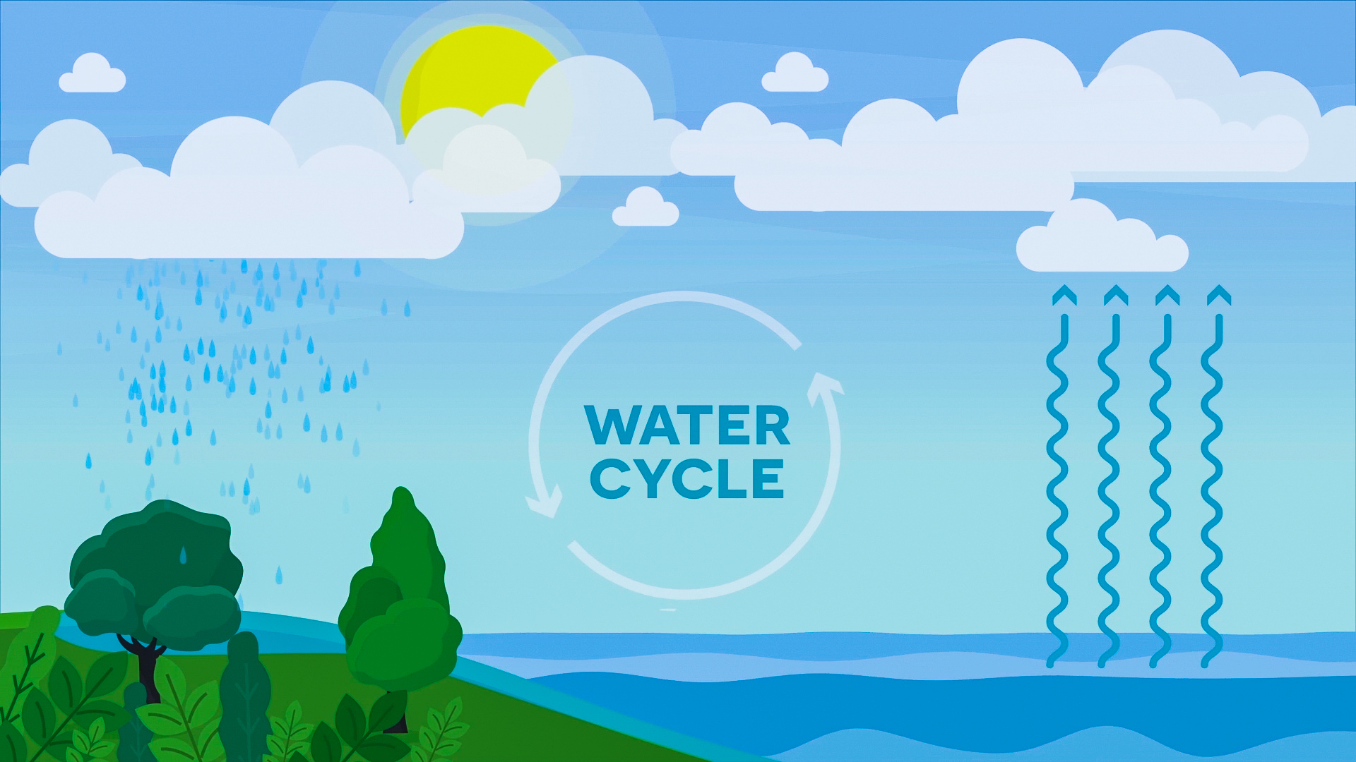 Water Cycle Meaning In Spanish