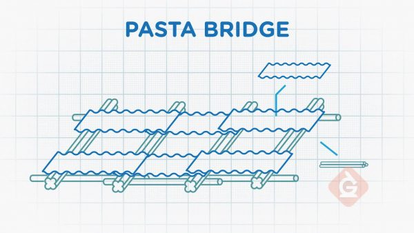 diagram of engineering a bridge out of pasta 