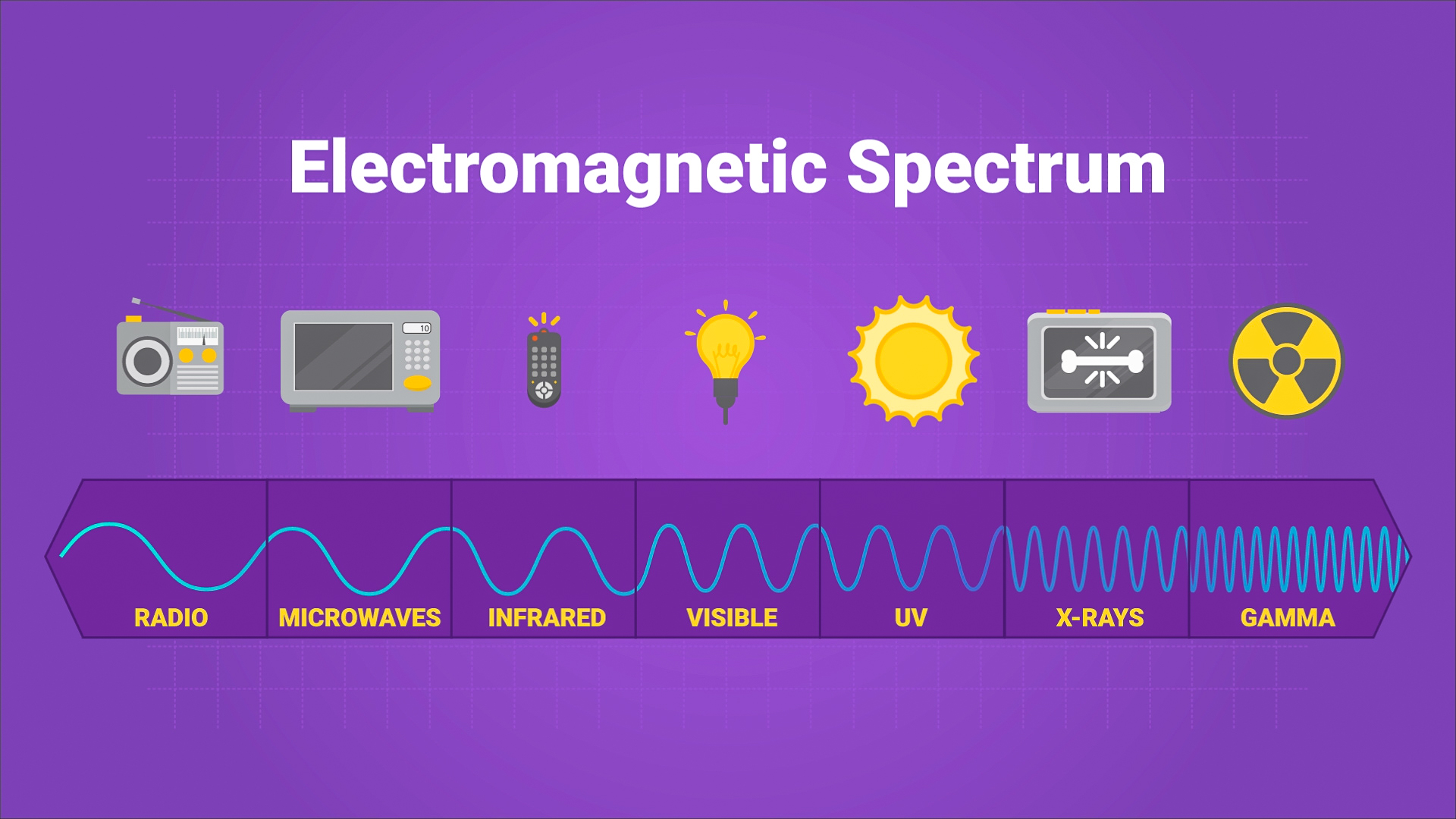 Science 8 Electromagnetic Spectrum Worksheet Answers Luxurylip