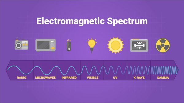 Electromagnetic Spectrum Video For Kids | 6th, 7th & 8th Science