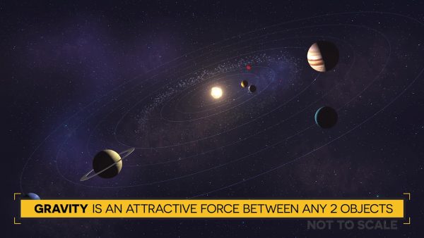 the orbits of planets to scale