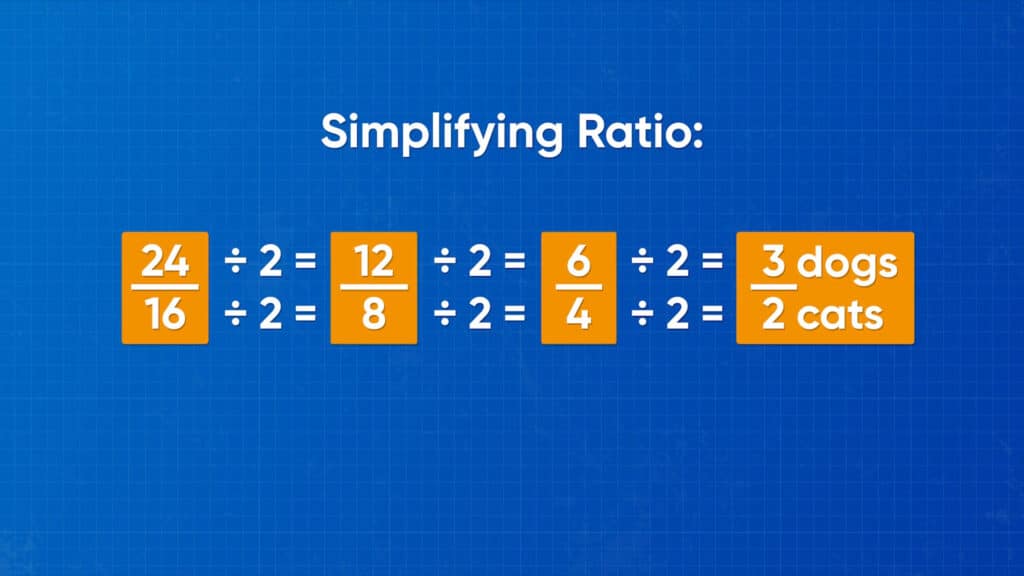 Intro to Ratios