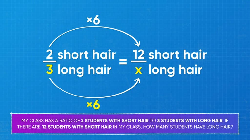 Solve Problems with Ratios and Proportions