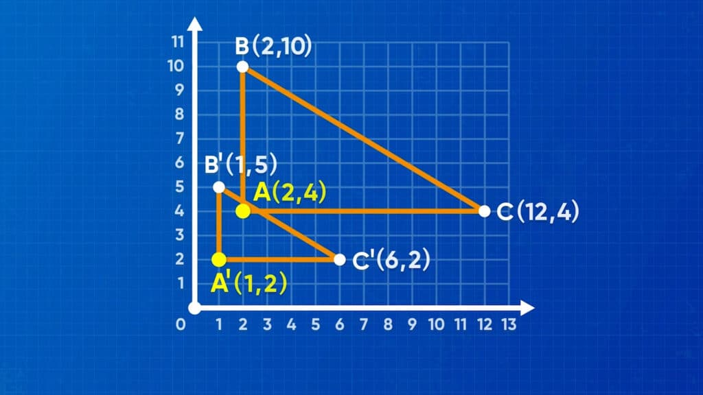 Transformations: Rotations & Dilations