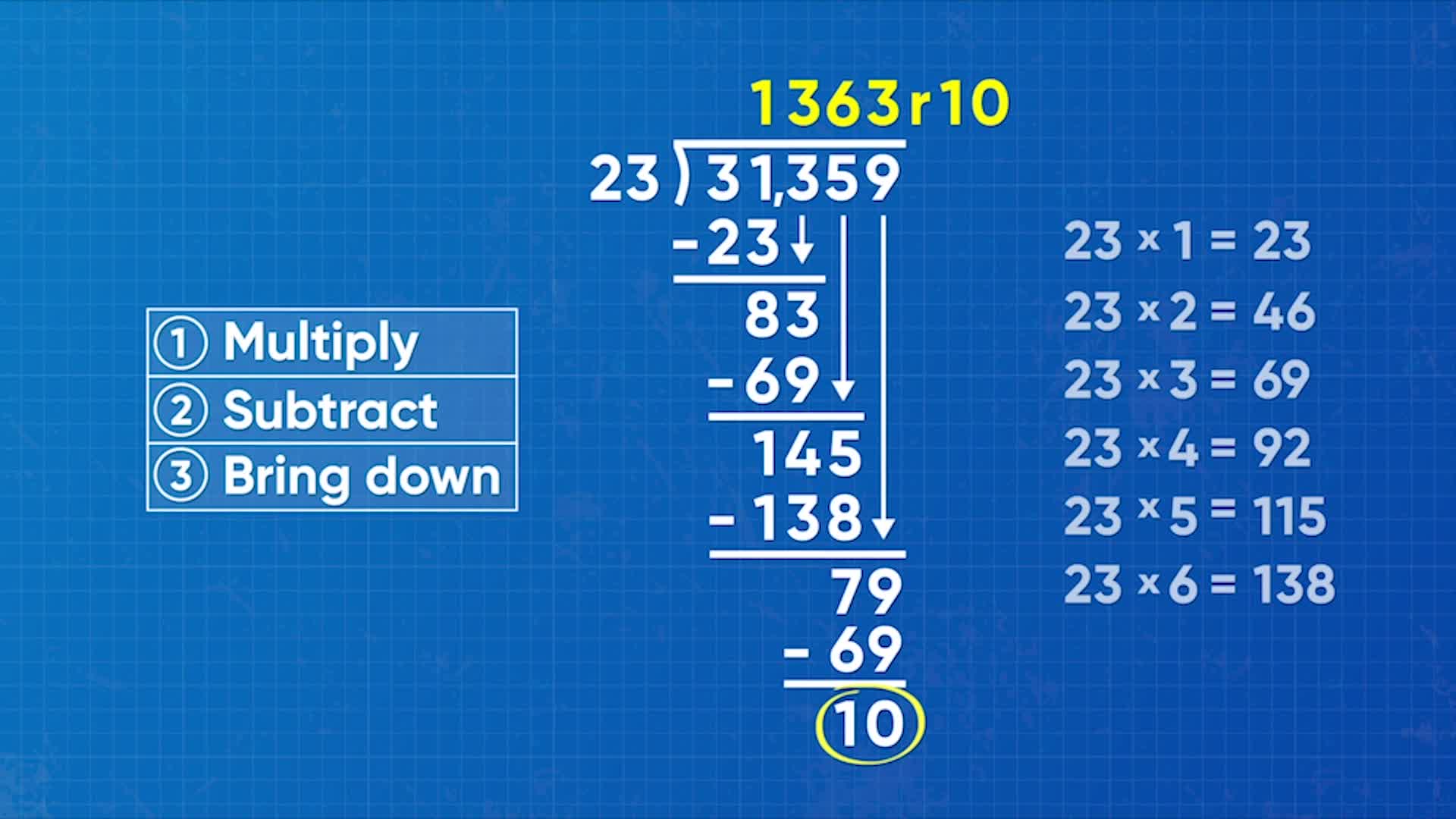 Long Division Standard Algorithm For Division Math Video 6th 8th Grade