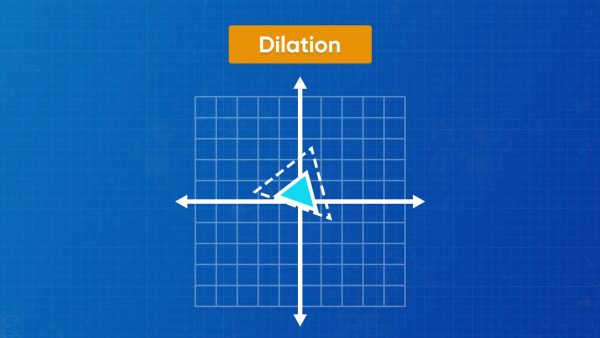 Transformations: Rotations and Dilations