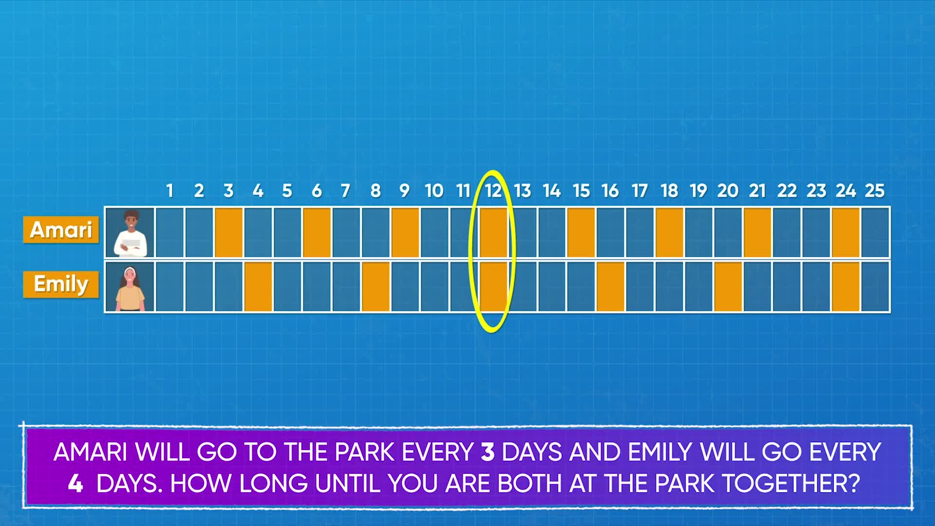 What Is The Least Common Multiple Of 35 40 And 280