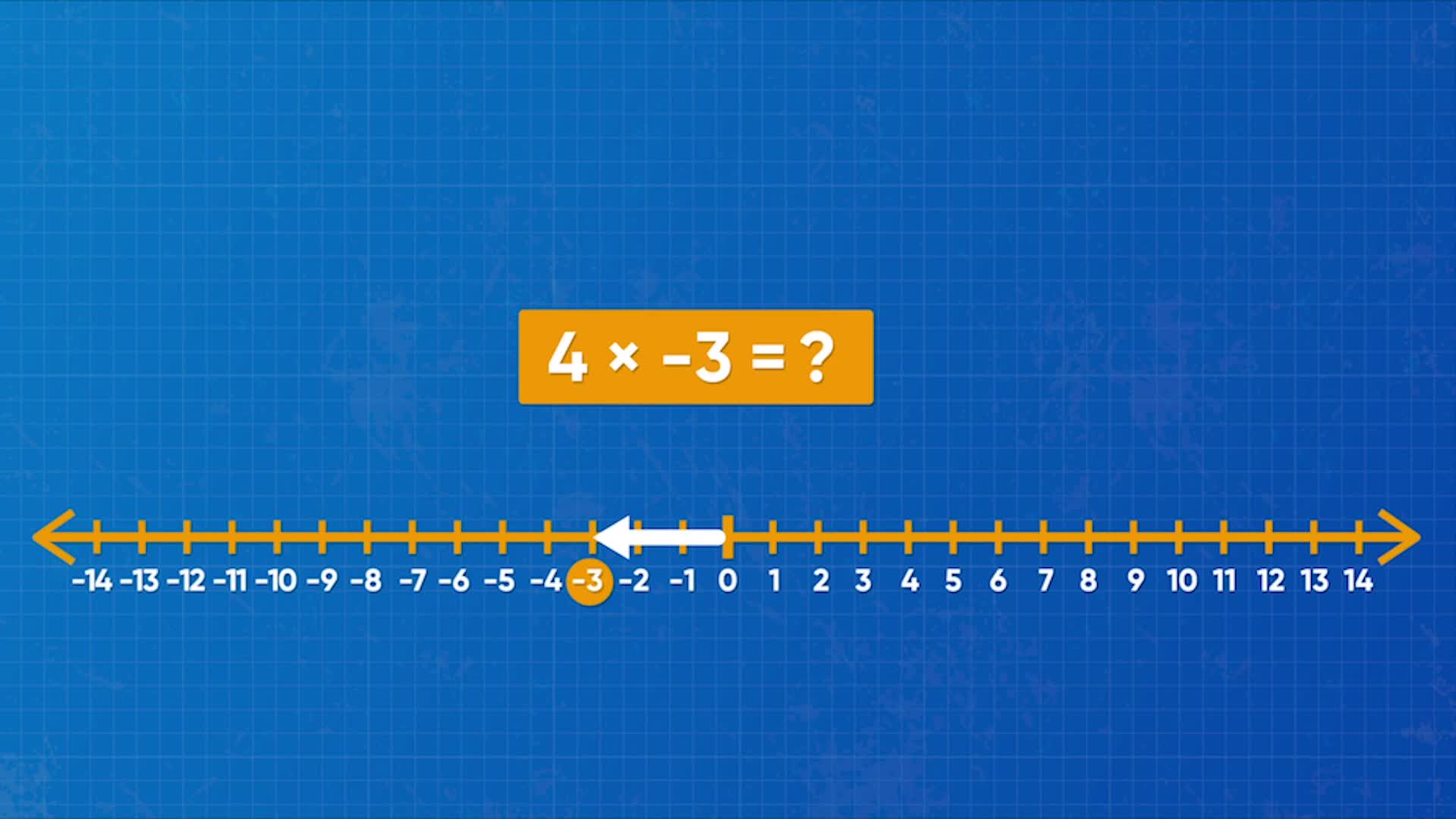 multiply-divide-with-negative-numbers-video-6th-7th-8th-grade