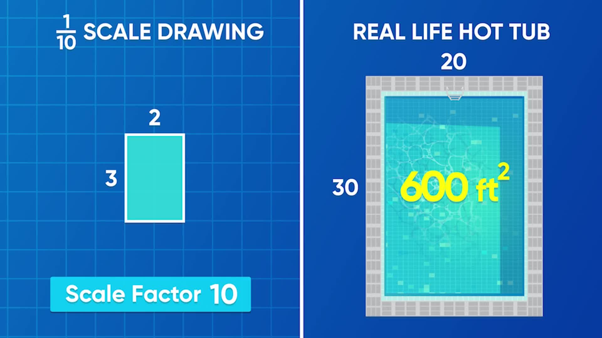 Scale Drawings (Using Scale Factor) Generation Genius