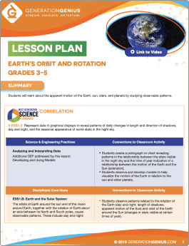 Earth’s Orbit & Rotation Lesson Plan