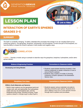 Interactions of Earth’s Spheres Lesson Plan