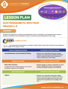 Electromagnetic Spectrum Lesson Plan