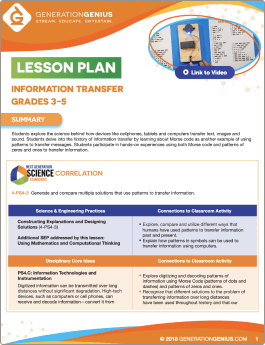 Information Transfer Lesson Plan