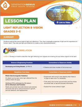 Light Reflection & Vision Lesson Plan