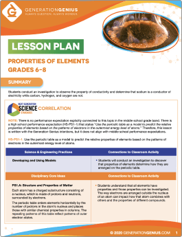 Properties of Elements Lesson Plan