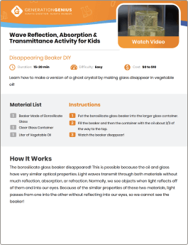 Wave Reflection, Absorption & Transmittance DIY Activity