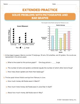 Scaled Picture Graphs & Bar Graphs Word Problems